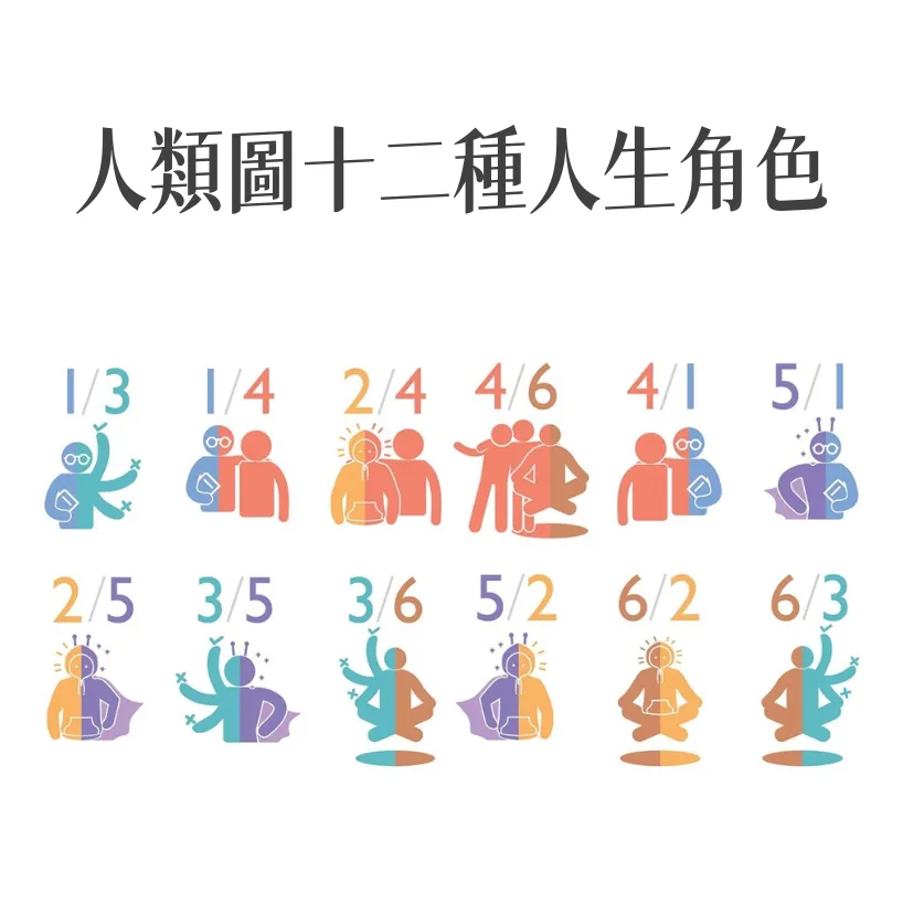 什麼是人類圖? 跟MBTI 有什麼不同?超詳細人類圖解析出爐