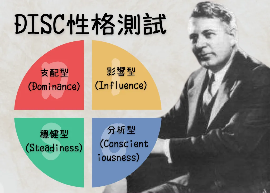 DISC職能性格測驗