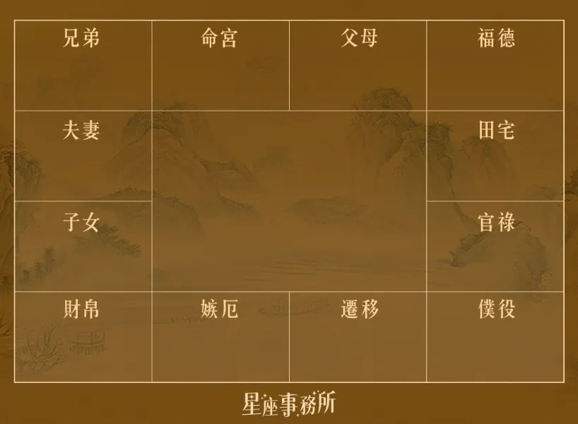 紫微斗數12宮位揭秘!搞懂這些,人生就可以少走冤枉路!