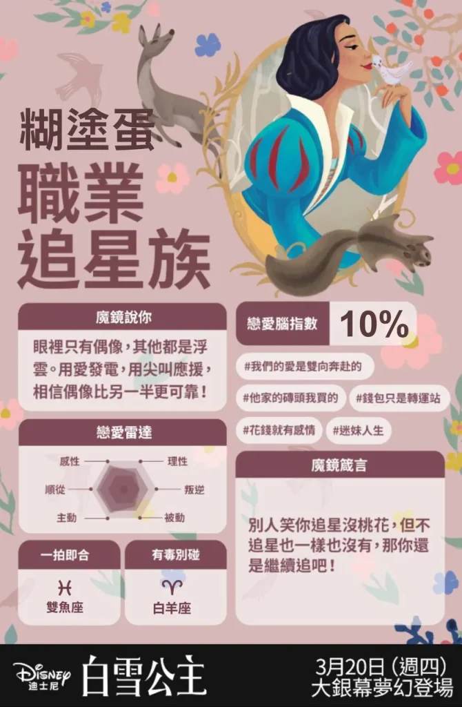 白雪公主戀愛腦測驗：職業追星族