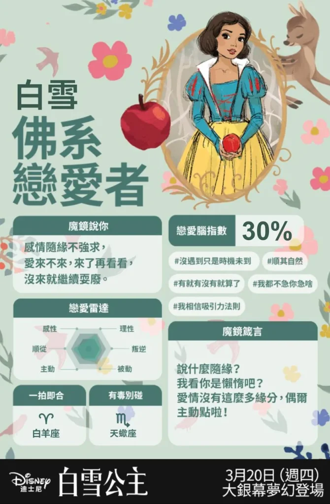 白雪公主戀愛腦測驗：佛系戀愛者