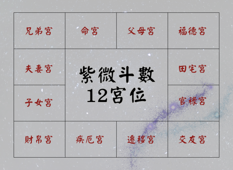 如何看懂自己的紫微斗數命盤?新手入門最簡單的解盤指南!
