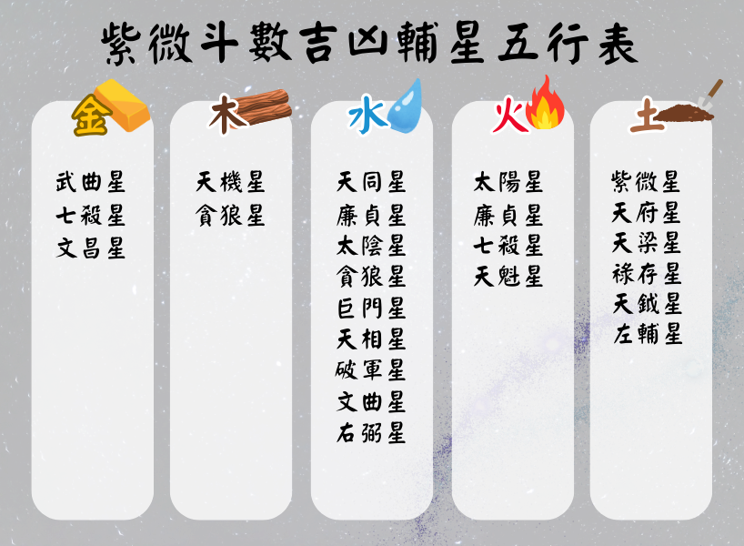 紫微五行